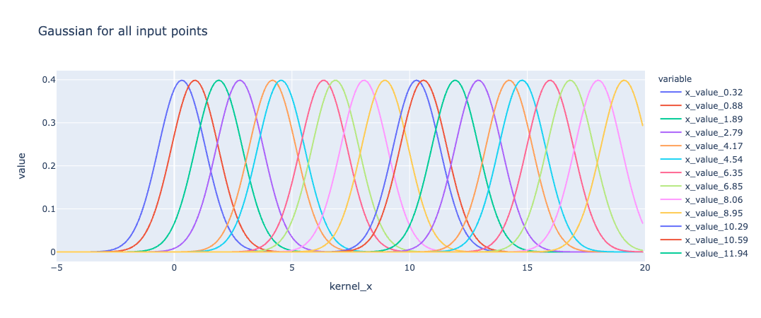 Kernel regression in Python