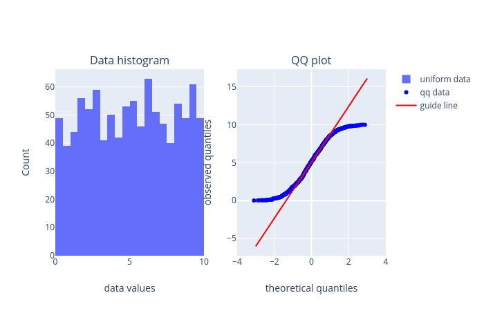 How to check if you data is normal?